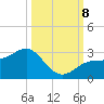 Safety Harbor tide chart for Tuesday, October 8, 2024
