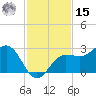 Safety Harbor tide chart for Friday, November 15, 2024