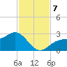 Safety Harbor tide chart for Thursday, November 7, 2024