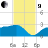 Safety Harbor tide chart for Saturday, November 9, 2024