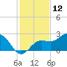 Safety Harbor tide chart for Thursday, December 12, 2024