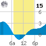 Safety Harbor tide chart for Sunday, December 15, 2024