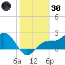 Safety Harbor tide chart for Monday, December 30, 2024