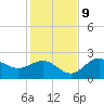 Safety Harbor tide chart for Monday, December 9, 2024
