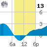 Safety Harbor tide chart for Monday, January 13, 2025