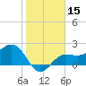 Safety Harbor tide chart for Wednesday, January 15, 2025