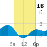 Safety Harbor tide chart for Thursday, January 16, 2025