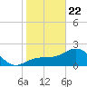 Safety Harbor tide chart for Wednesday, January 22, 2025