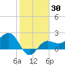 Safety Harbor tide chart for Thursday, January 30, 2025