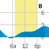 Safety Harbor tide chart for Wednesday, January 8, 2025