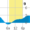 Safety Harbor tide chart for Thursday, January 9, 2025