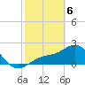 Safety Harbor tide chart for Thursday, February 6, 2025