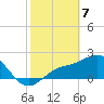 Safety Harbor tide chart for Friday, February 7, 2025