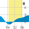 Safety Harbor tide chart for Saturday, February 8, 2025