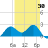 Safety Harbor tide chart for Sunday, March 30, 2025