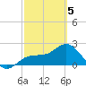 Safety Harbor tide chart for Wednesday, March 5, 2025