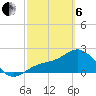 Safety Harbor tide chart for Thursday, March 6, 2025