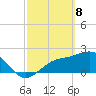 Safety Harbor tide chart for Saturday, March 8, 2025