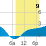 Safety Harbor tide chart for Sunday, March 9, 2025