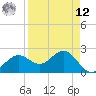 Safety Harbor tide chart for Saturday, April 12, 2025