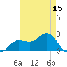 Safety Harbor tide chart for Tuesday, April 15, 2025