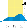 Safety Harbor tide chart for Wednesday, April 16, 2025