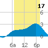 Safety Harbor tide chart for Thursday, April 17, 2025