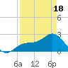 Safety Harbor tide chart for Friday, April 18, 2025