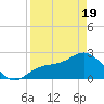 Safety Harbor tide chart for Saturday, April 19, 2025