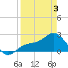 Safety Harbor tide chart for Thursday, April 3, 2025