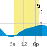 Safety Harbor tide chart for Saturday, April 5, 2025