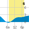 Safety Harbor tide chart for Sunday, April 6, 2025