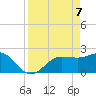 Safety Harbor tide chart for Monday, April 7, 2025