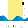 Safety Harbor tide chart for Wednesday, April 9, 2025