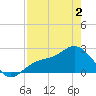 Safety Harbor tide chart for Friday, May 2, 2025