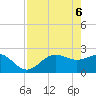 Safety Harbor tide chart for Tuesday, May 6, 2025