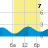 Safety Harbor tide chart for Wednesday, May 7, 2025