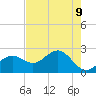 Safety Harbor tide chart for Friday, May 9, 2025