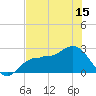 Safety Harbor tide chart for Sunday, June 15, 2025