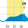 Safety Harbor tide chart for Monday, June 16, 2025