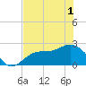 Safety Harbor tide chart for Sunday, June 1, 2025