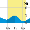 Safety Harbor tide chart for Friday, June 20, 2025