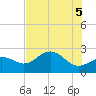 Safety Harbor tide chart for Thursday, June 5, 2025