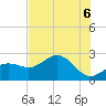 Safety Harbor tide chart for Friday, June 6, 2025