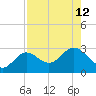 Safety Harbor tide chart for Tuesday, August 12, 2025