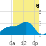 Safety Harbor tide chart for Wednesday, August 6, 2025