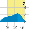 Safety Harbor tide chart for Thursday, August 7, 2025