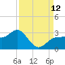 Safety Harbor tide chart for Friday, September 12, 2025