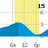 Safety Harbor tide chart for Monday, September 15, 2025