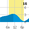 Safety Harbor tide chart for Tuesday, September 16, 2025